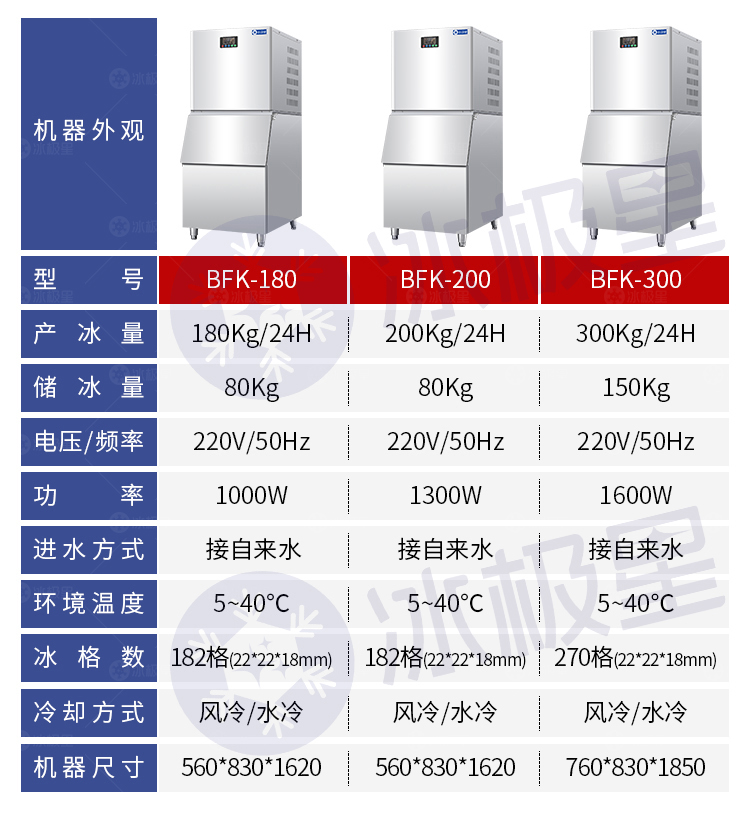 方塊制冰機詳情2025-水印_04.jpg