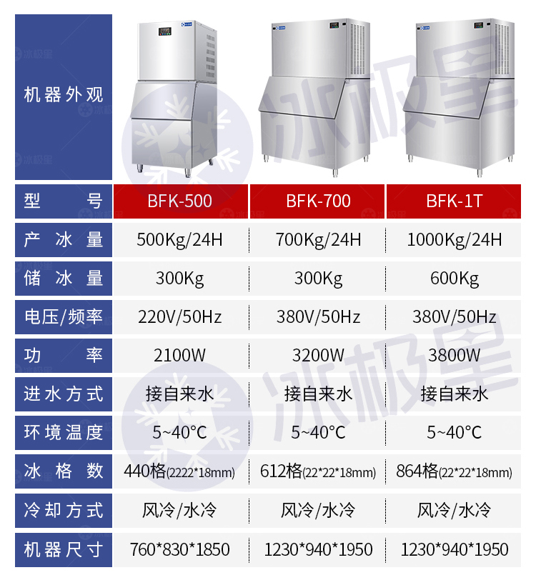 方塊制冰機詳情2025-水印_05.jpg